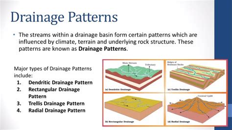 explain rectangular drainage pattern