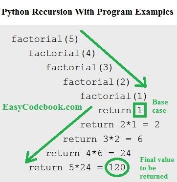 explain recursion function with example in python