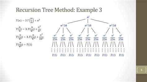 explain recursion tree method with example