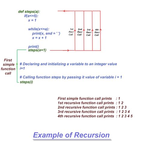 explain recursive function in python
