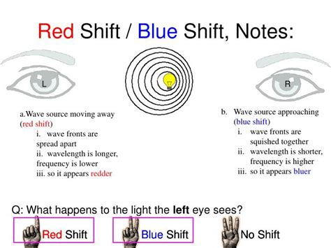 explain redshift and blueshift