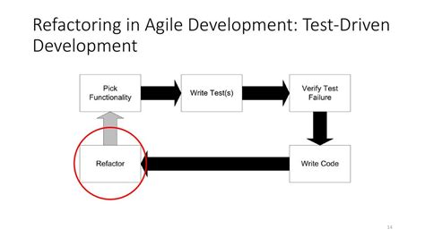 explain refactoring and pair programming is agile development techniques