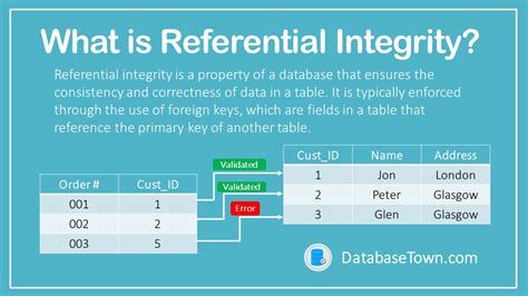 explain referential integrity constraints with example in dbms