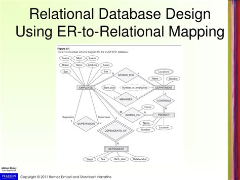explain relational database design using er to relational mapping