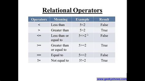 explain relational operators in c with suitable example