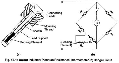 explain resistance thermometer with neat diagram