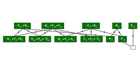 explain resolution with example in ai