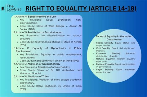 explain right to equality in detail class 8
