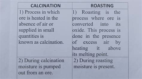 explain roasting with example class 10th