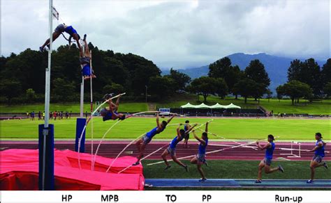 Explain Run-Up In Pole Vault