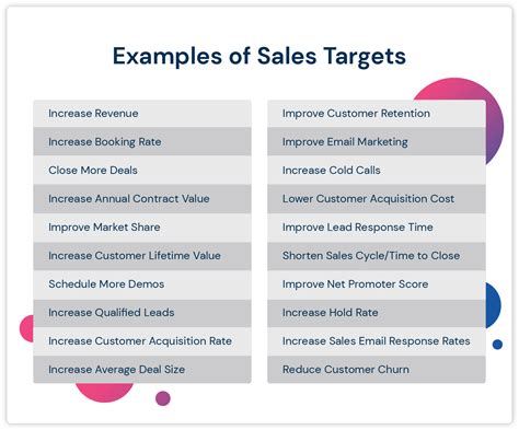 Explain Sales Target With Example