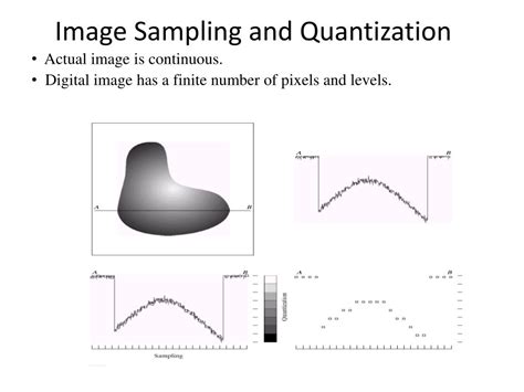 explain sampling and quantization in image processing