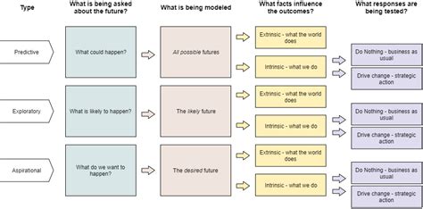 explain scenario with example