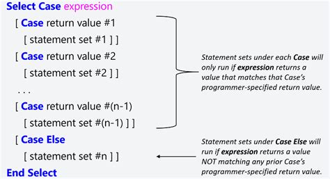 explain select case statement with example