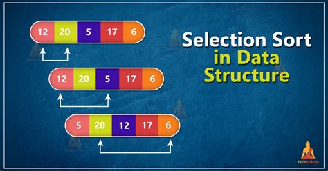 explain selection sort algorithm with example in data structure