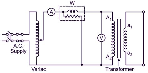 Explain Short Circuit Test Of Single Phase Transformer