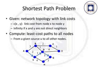 explain shortest path algorithm