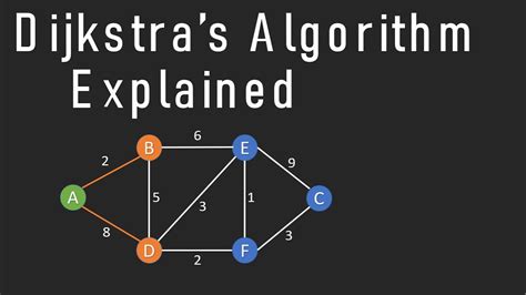 explain shortest path algorithm with example