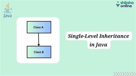 explain single inheritance in java with example
