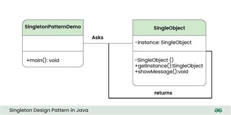 explain singleton design pattern in java with example