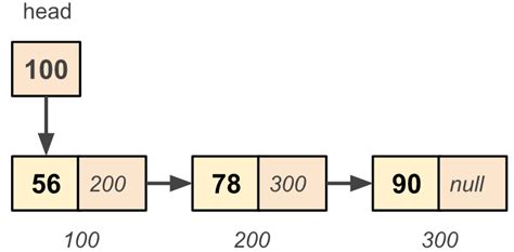 explain singly linked list and its operations