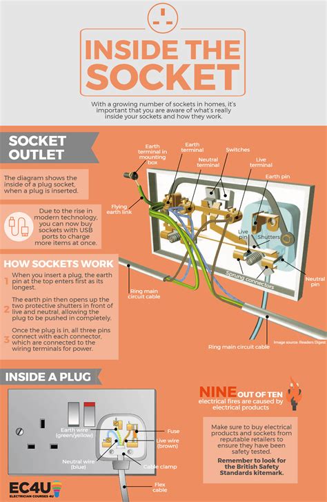 Explain Socket Technology