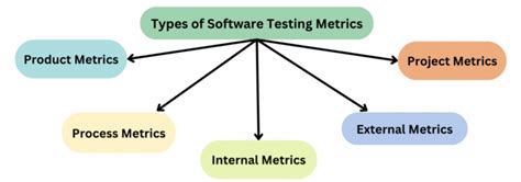 explain software metrics in software engineering