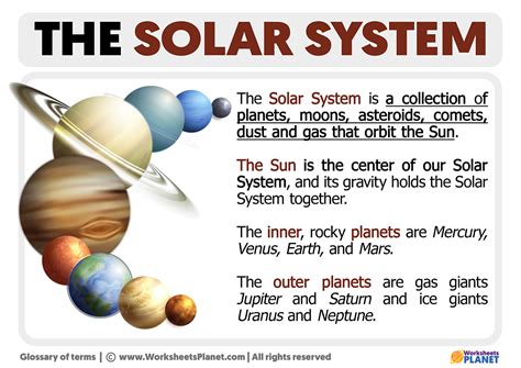 explain solar system model