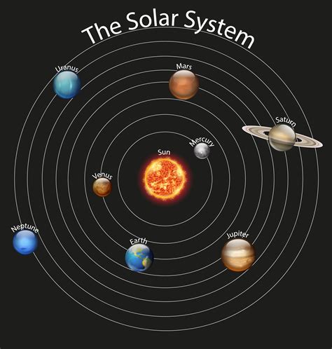 explain solar system with diagram class 6