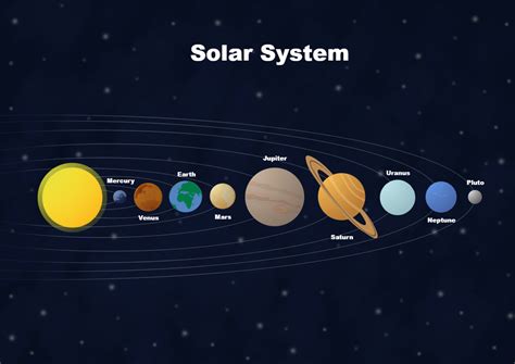 explain solar system with diagram pdf