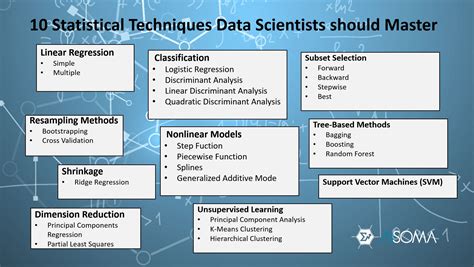 explain some statistical techniques which can be used in data science