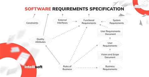 explain srs in software engineering