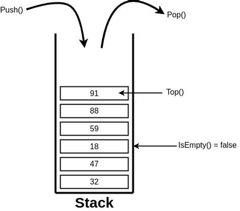 explain stack adt and its operations in data structure
