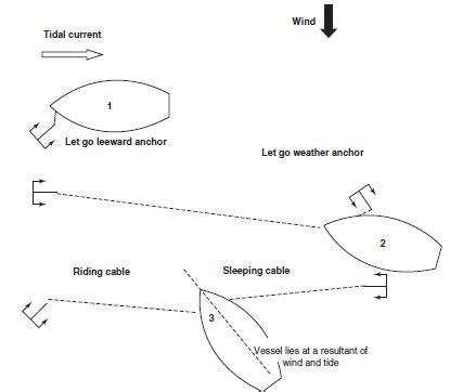 Explain Standing Moor