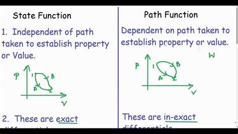 explain state and path function with an example of each