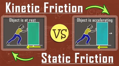 explain static and kinetic friction with example