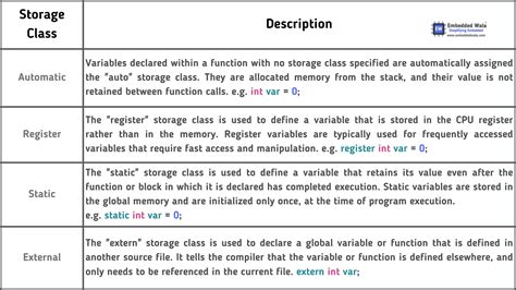 explain static storage class with example