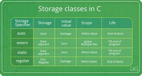 explain static storage class with example program in c