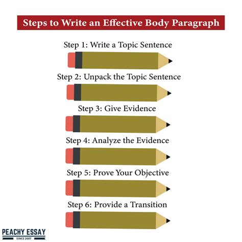 explain step by step how to write a good paragraph