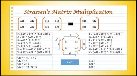 explain strassen's matrix multiplication in daa