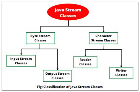 explain stream in java