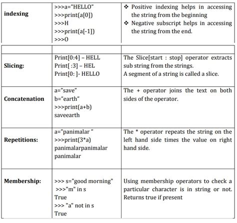 explain string handling functions with syntax