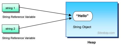 explain string handling in java