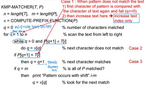 explain string matching algorithm