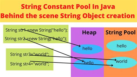 explain string pool in java