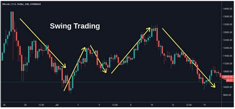 explain swing trading