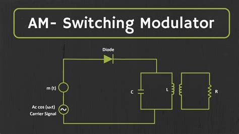 Explain Switching Modulator