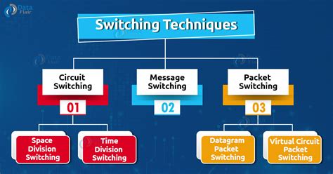 explain switching techniques in detail