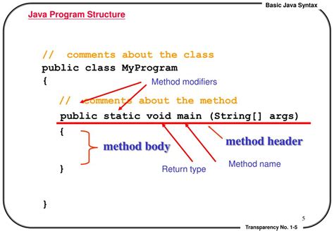 explain syntax of main function in java