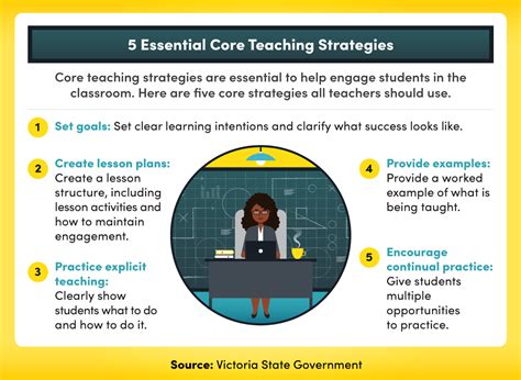 explain teaching strategies